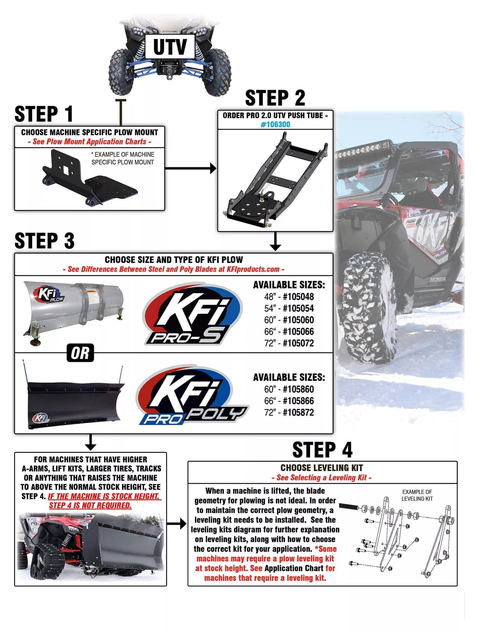 KFI UTV Front-Mount Plow Mount Polaris Ranger 1000 / XP 1000 / Crew 2019-2026