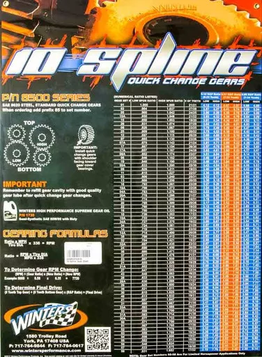 Winters 10 Spline Quick Change Gear Chart Laminated Poster 19 x 25 in WINPOSTER10